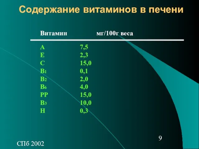 СПб 2002 Содержание витаминов в печени Витамин мг/100г веса А