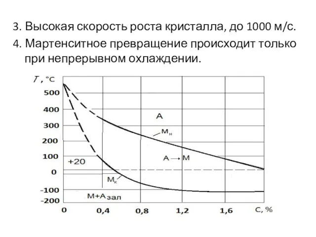 3. Высокая скорость роста кристалла, до 1000 м/с. 4. Мартенситное превращение происходит только при непрерывном охлаждении.