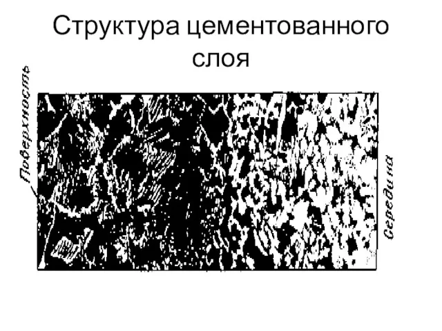 Структура цементованного слоя