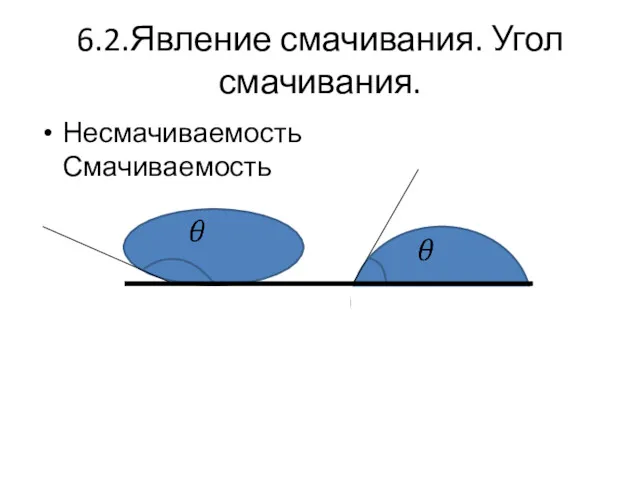 6.2.Явление смачивания. Угол смачивания. Несмачиваемость Смачиваемость