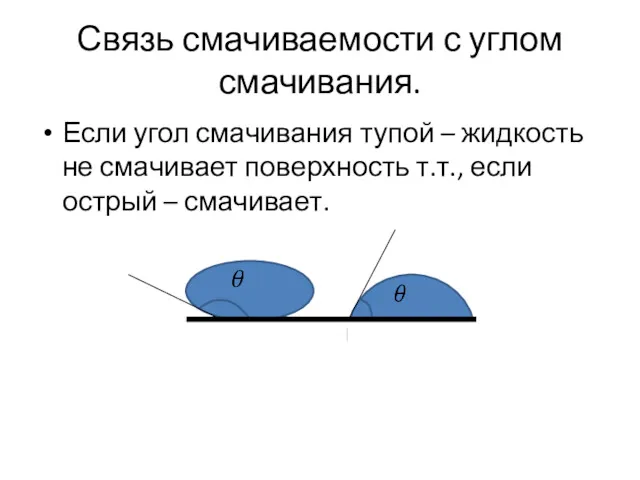 Связь смачиваемости с углом смачивания. Если угол смачивания тупой –