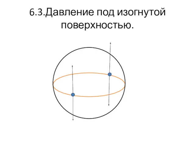 6.3.Давление под изогнутой поверхностью.