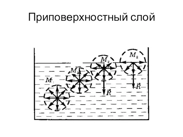 Приповерхностный слой