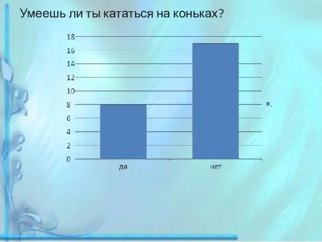 Умеешь ли ты кататься на коньках?