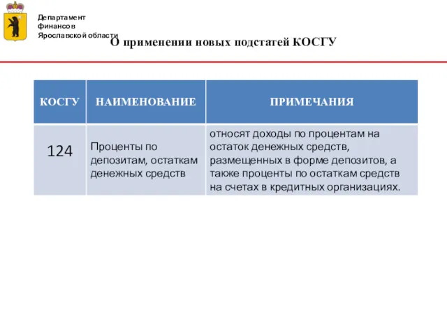 Департамент финансов Ярославской области О применении новых подстатей КОСГУ