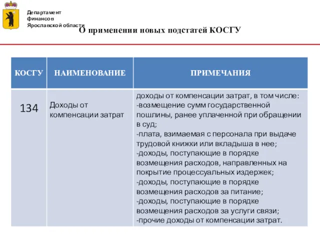 Департамент финансов Ярославской области О применении новых подстатей КОСГУ