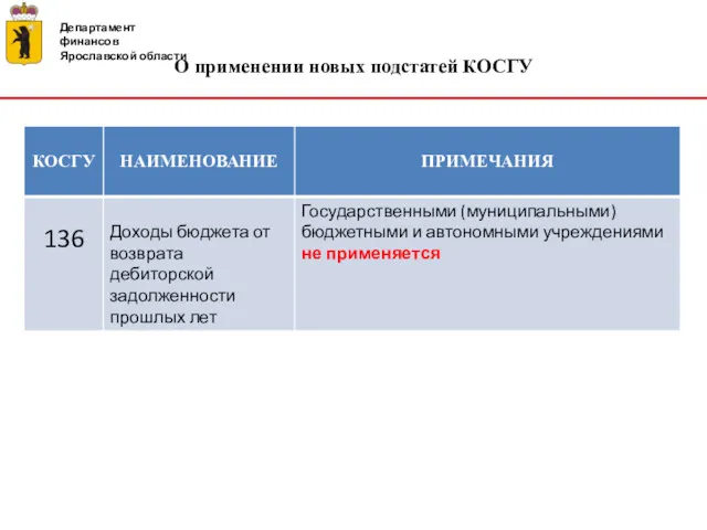 Департамент финансов Ярославской области О применении новых подстатей КОСГУ