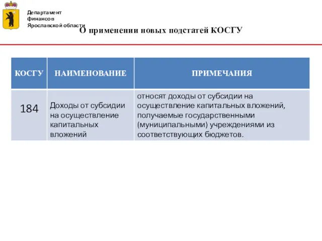 Департамент финансов Ярославской области О применении новых подстатей КОСГУ