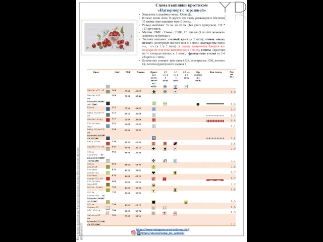 Схема вышивки крестиком «Натюрморт с черешней» Художник и дизайнер схемы: Юлия До; Основа: