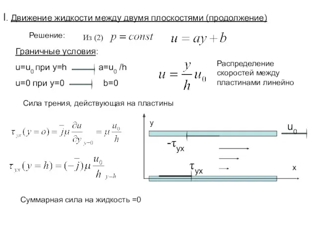 Граничные условия: u=u0 при y=h a=u0 /h u=0 при y=0