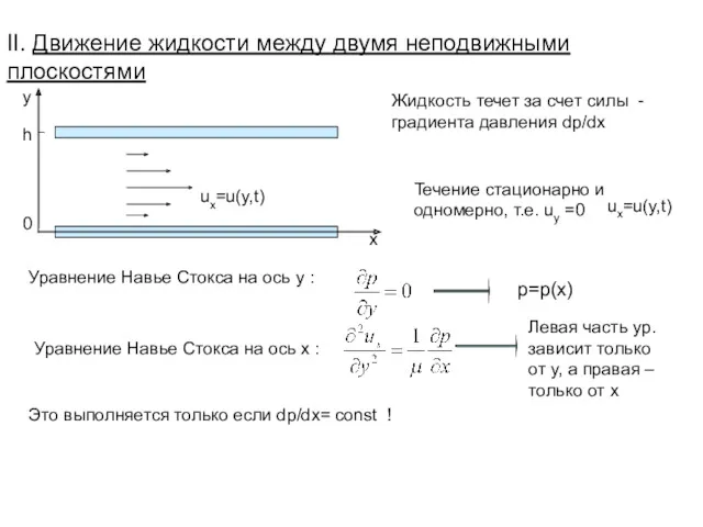 II. Движение жидкости между двумя неподвижными плоскостями x y ux=u(y,t)