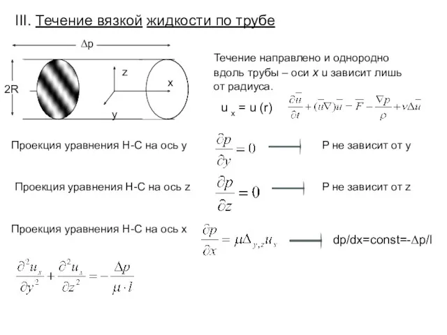 III. Течение вязкой жидкости по трубе Δp Течение направлено и