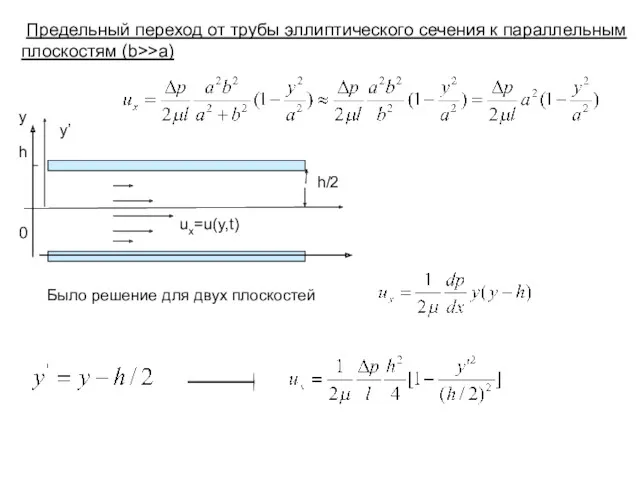 Предельный переход от трубы эллиптического сечения к параллельным плоскостям (b>>a)