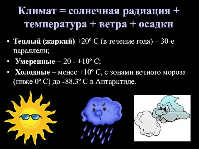 Климат = солнечная радиация + температура + ветра + осадки