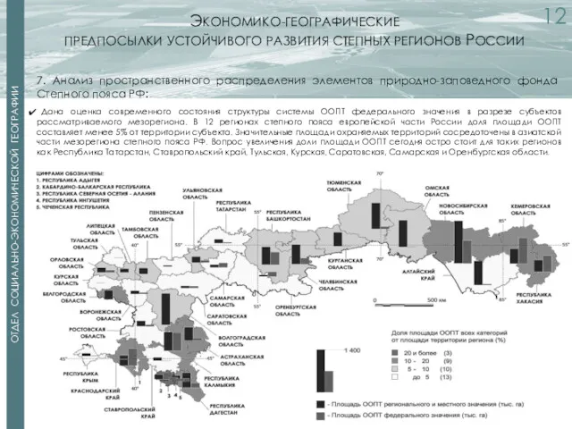 2 2 ОТДЕЛ СОЦИАЛЬНО-ЭКОНОМИЧЕСКОЙ ГЕОГРАФИИ ЭКОНОМИКО-ГЕОГРАФИЧЕСКИЕ ПРЕДПОСЫЛКИ УСТОЙЧИВОГО РАЗВИТИЯ СТЕПНЫХ