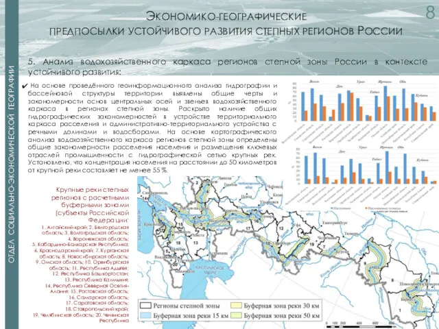 2 2 ОТДЕЛ СОЦИАЛЬНО-ЭКОНОМИЧЕСКОЙ ГЕОГРАФИИ ЭКОНОМИКО-ГЕОГРАФИЧЕСКИЕ ПРЕДПОСЫЛКИ УСТОЙЧИВОГО РАЗВИТИЯ СТЕПНЫХ