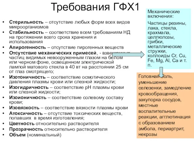 Требования ГФХ1 Стерильность – отсутствие любых форм всех видов микроорганизмов