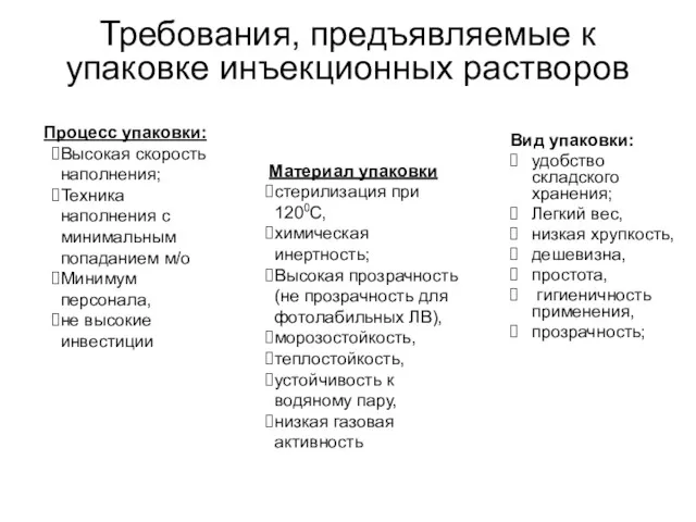 Требования, предъявляемые к упаковке инъекционных растворов Вид упаковки: удобство складского