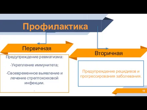 Профилактика Предупреждение рецидивов и прогрессирования заболевания. Предупреждение ревматизма: -Укрепление иммунитета;