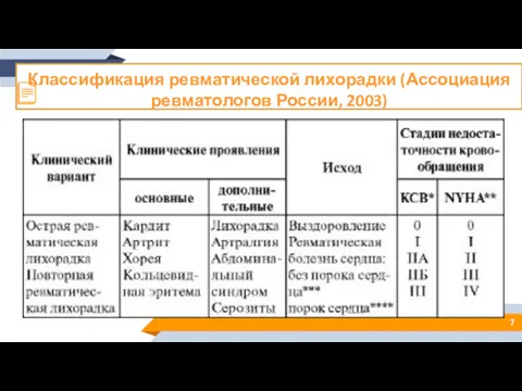 Классификация ревматической лихорадки (Ассоциация ревматологов России, 2003)