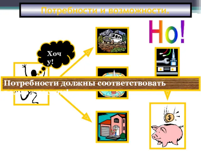 Потребности и возможности. Потребности должны соответствовать возможностям!