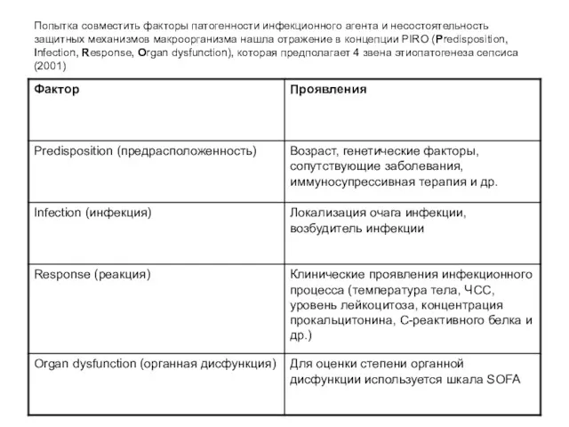 Попытка совместить факторы патогенности инфекционного агента и несостоятельность защитных механизмов