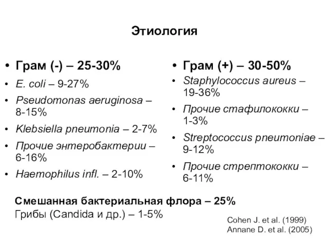 Этиология Грам (-) – 25-30% E. coli – 9-27% Pseudomonas