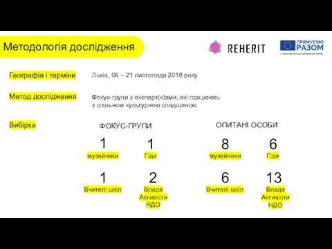 Методологія дослідження Фокус-групи з експерт(к)ами, які працюють з спільною культурною