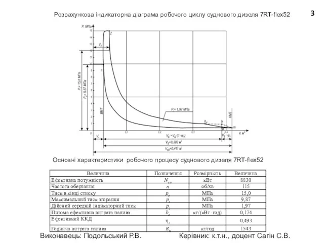 Розрахункова індикаторна діаграма робочого циклу суднового дизеля 7RT-flex52 Основні характеристики робочого процесу суднового дизеля 7RT-flex52 3