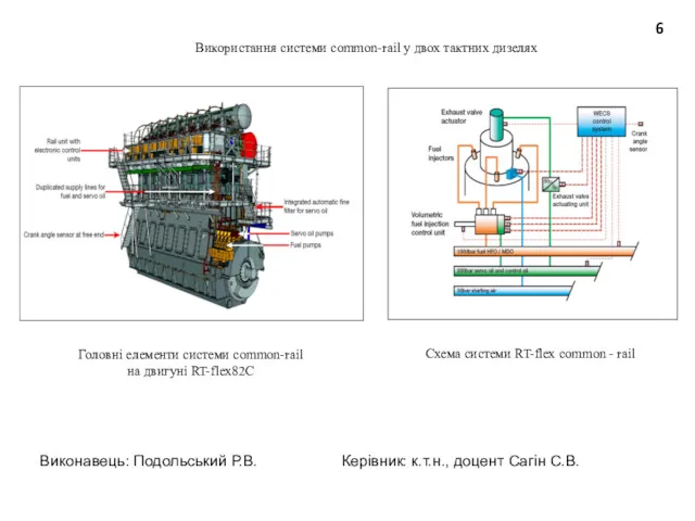 Головні елементи системи common-raіl на двигуні RT-flex82C Схема системи RT-flex