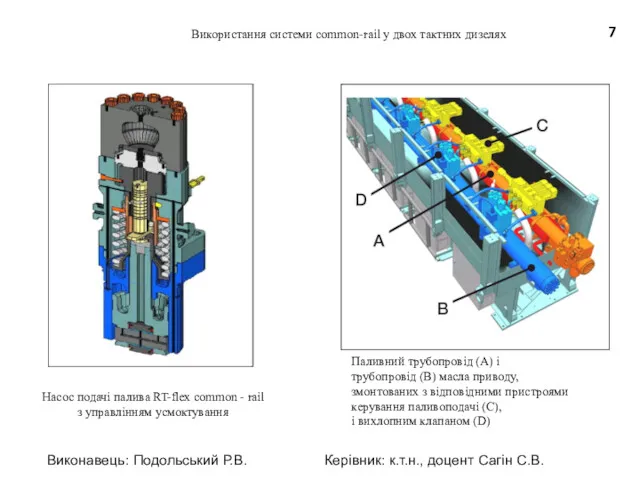 Насос подачі палива RT-flex common - raіl з управлінням усмоктування