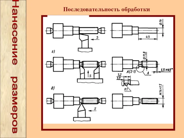 Последовательность обработки