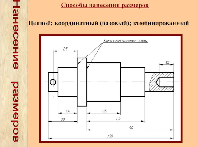 Способы нанесения размеров Цепной; координатный (базовый); комбинированный