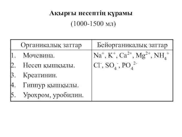 Ақырғы несептің құрамы (1000-1500 мл)