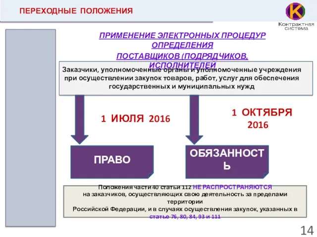 ПЕРЕХОДНЫЕ ПОЛОЖЕНИЯ ПРИМЕНЕНИЕ ЭЛЕКТРОННЫХ ПРОЦЕДУР ОПРЕДЕЛЕНИЯ ПОСТАВЩИКОВ (ПОДРЯДЧИКОВ, ИСПОЛНИТЕЛЕЙ Заказчики,