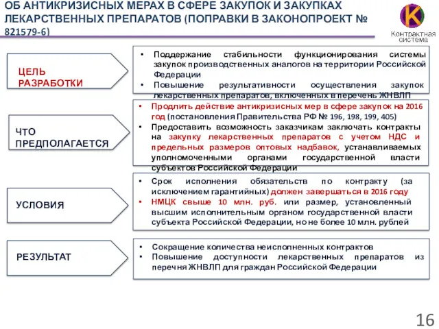 ОБ АНТИКРИЗИСНЫХ МЕРАХ В СФЕРЕ ЗАКУПОК И ЗАКУПКАХ ЛЕКАРСТВЕННЫХ ПРЕПАРАТОВ