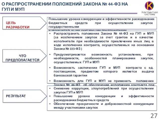 О РАСПРОСТРАНЕНИИ ПОЛОЖЕНИЙ ЗАКОНА № 44-ФЗ НА ГУП И МУП