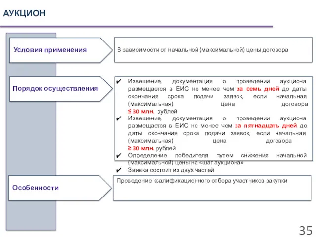 АУКЦИОН Условия применения В зависимости от начальной (максимальной) цены договора