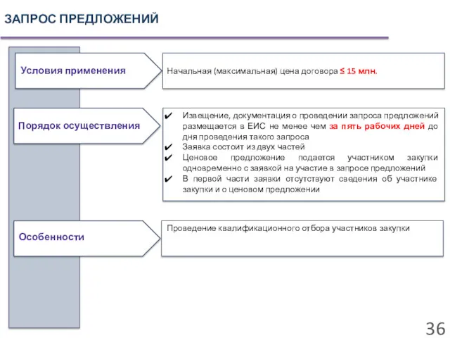 ЗАПРОС ПРЕДЛОЖЕНИЙ Условия применения Начальная (максимальная) цена договора ≤ 15