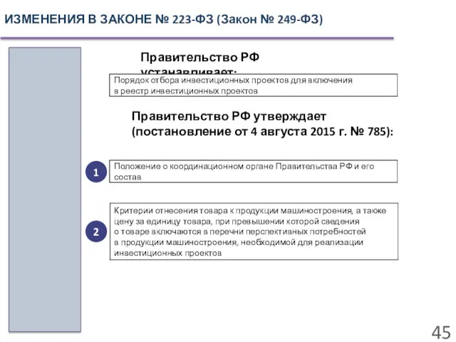 ИЗМЕНЕНИЯ В ЗАКОНЕ № 223-ФЗ (Закон № 249-ФЗ) Правительство РФ