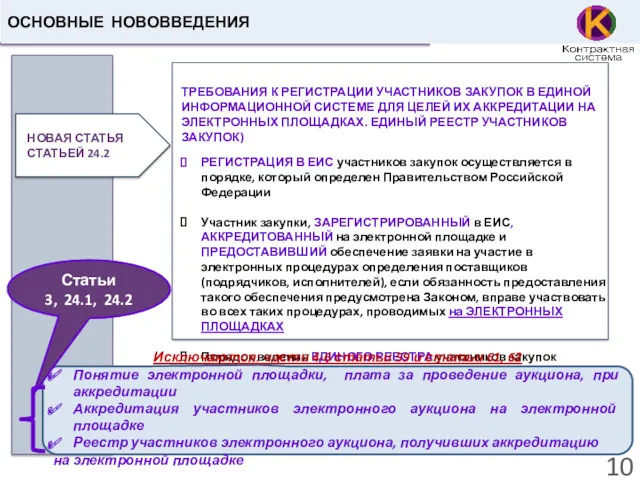 ОСНОВНЫЕ НОВОВВЕДЕНИЯ НОВАЯ СТАТЬЯ СТАТЬЕЙ 24.2 ТРЕБОВАНИЯ К РЕГИСТРАЦИИ УЧАСТНИКОВ