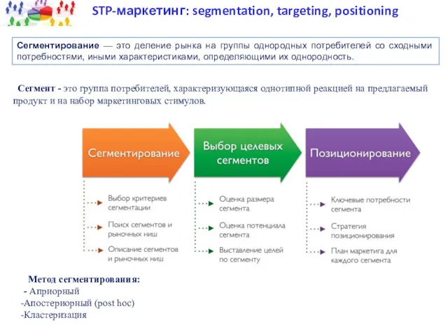 STP-маркетинг: segmentation, targeting, positioning Сегментирование — это деление рынка на группы однородных потребителей