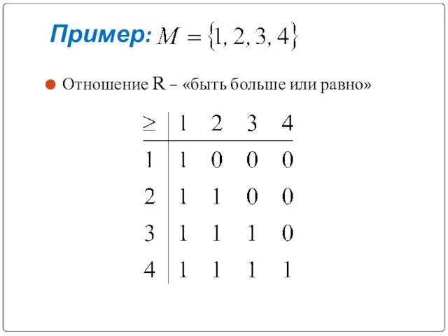 Пример: Отношение R – «быть больше или равно»