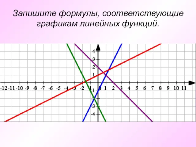 Запишите формулы, соответствующие графикам линейных функций.