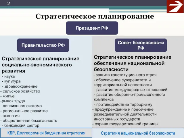 Правительство РФ Совет безопасности РФ КДР, Долгосрочная бюджетная стратегия Стратегия