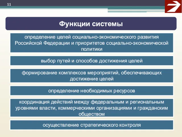 Функции системы определение целей социально-экономического развития Российской Федерации и приоритетов