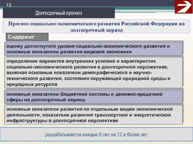 Прогноз социально-экономического развития Российской Федерации на долгосрочный период Долгосрочный прогноз