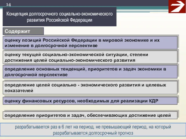 определение основных тенденций, приоритетов и задач экономики в долгосрочной перспективе