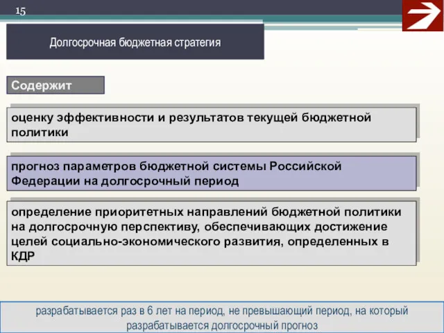 Долгосрочная бюджетная стратегия оценку эффективности и результатов текущей бюджетной политики