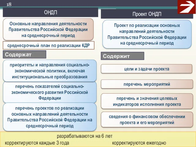 перечень показателей социально-экономического развития Российской Федерации приоритеты и направления социально-экономической